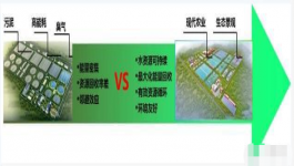 双碳目标下城镇污水处理的智慧化、资源化新业务发展启示