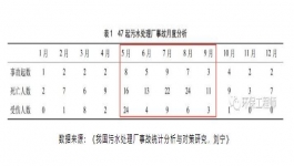 夏季高温来袭对污水处理有什么影响？如何应对